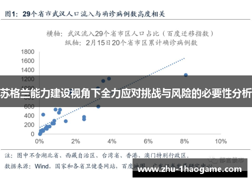 苏格兰能力建设视角下全力应对挑战与风险的必要性分析