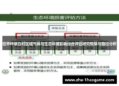 世界杯举办对区域气候与生态环境影响综合评估研究框架与路径分析