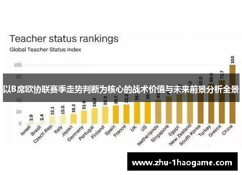 以B席欧协联赛季走势判断为核心的战术价值与未来前景分析全景