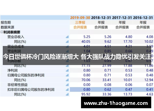 今日世俱杯冷门风险逐渐增大 各大强队战力隐忧引发关注
