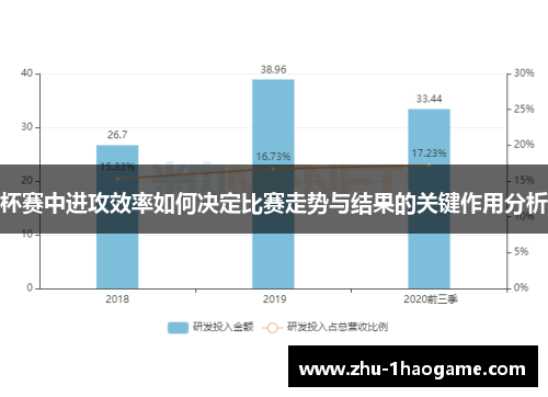 杯赛中进攻效率如何决定比赛走势与结果的关键作用分析