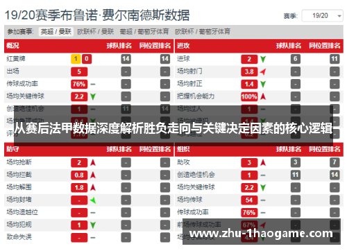 从赛后法甲数据深度解析胜负走向与关键决定因素的核心逻辑