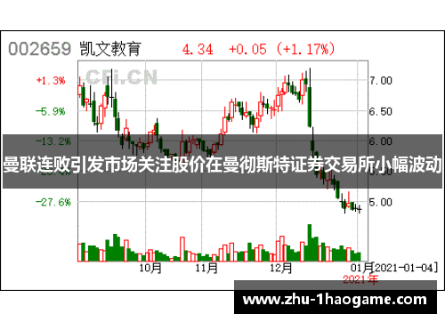曼联连败引发市场关注股价在曼彻斯特证券交易所小幅波动